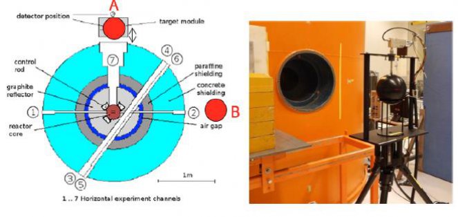 Measurement positions at ARK-2